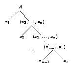 Missing picture: target of 2NF transformation